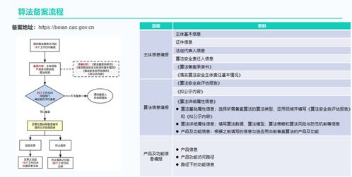 大模型備案全面解析 流程、要點與實操指南