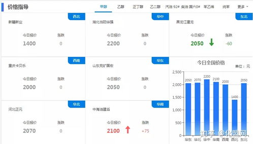 產(chǎn)業(yè)互聯(lián)網(wǎng)如何賦能實(shí)體經(jīng)濟(jì) 信息服務(wù)的關(guān)鍵作用