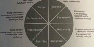 揭秘活動策劃崗位待遇 看準網視角下的互聯網信息服務行業分析